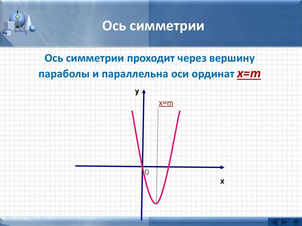 Ось параболы. Симметричная парабола. ОСТ симметрии параболы. Как найти ось симметрии параболы. Парабола проходящая через начало координат