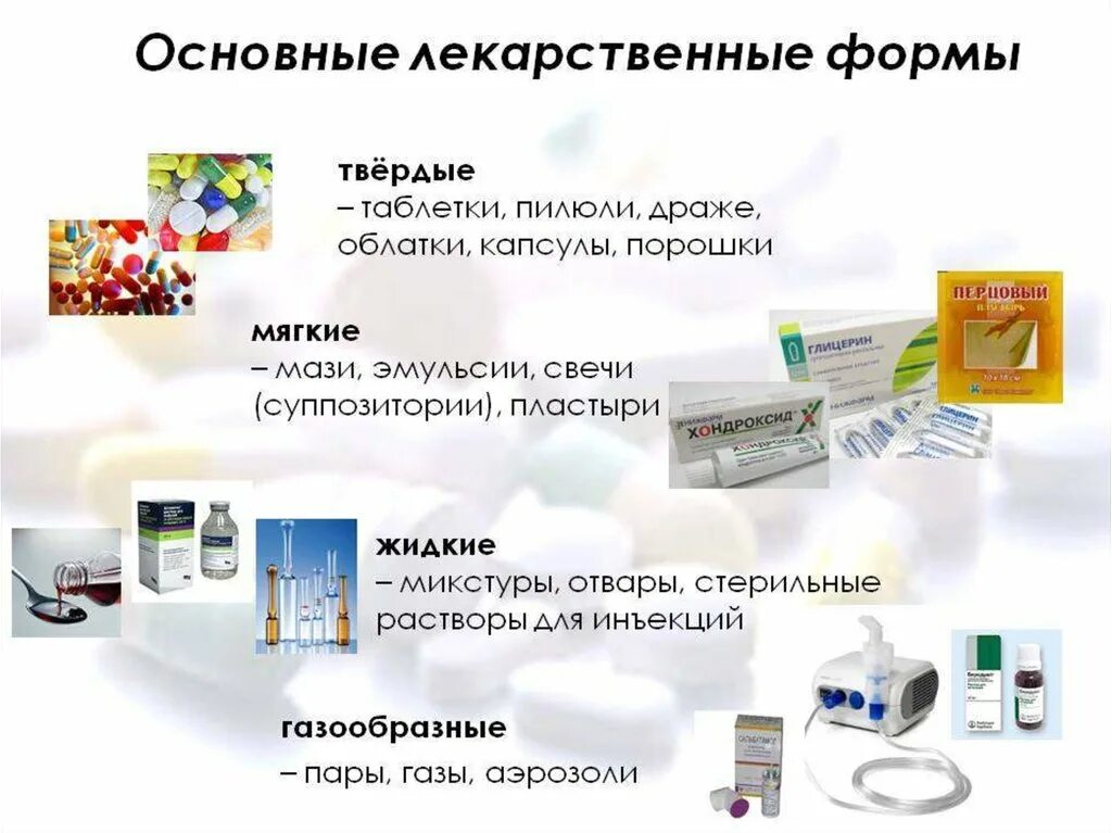 Лекарства применяемые. Формы лекарственных препаратов. Основные лекарственные формы. Лекарственные формы лекарственных средств. Форма выпуска лекарственных средств это.