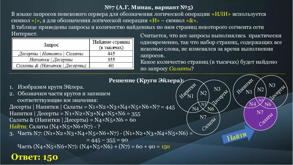 Страница найдена читать. Задачи на поисковые запросы. Запросы в поисковых системах. «Или» используется символ «|». Формула для нахождения поисковых запросов.