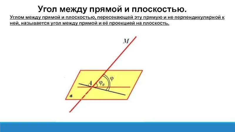 Углом между прямыми называют. Угол между прямой и ее проекцией на плоскость. Угол между прямой и плоскостью. Угол. Ежлу прямой и плоскость. Угол между прямыми прямой и плоскостью.