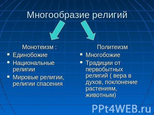 Что такое монотеизм. Понятие монотеизм. Что такое монотеизм. Политеизм религия. Что такое монотеизм.