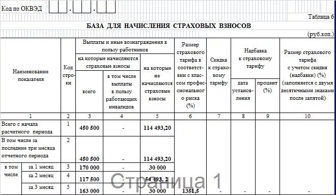 Надбавка к тарифу от несчастных случаев. Ставка взносов от несчастных случаев. Взнос от несчастных случаев по ОКВЭД. ФСС от несчастных случаев ставки. Тариф ФСС по ОКВЭД.