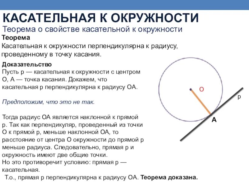 Касательная к окружности дано доказать. Теорема о касательной к окружности доказательство. Касательная к окружности теорема о свойстве касательной. Теорема о свойстве касательной к окружности 8 класс. Доказать свойство касательной к окружности.