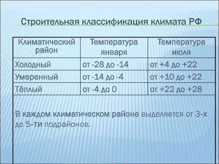 Классификация климатов