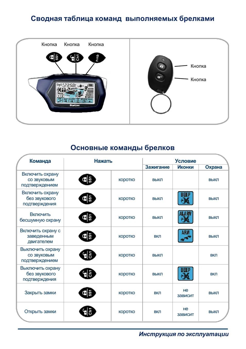 Инструкция как пользоваться сигнализацией старлайн. Сигнализация starline с автозапуском с 3 кнопками. сигнализация starline 3 кнопки. сигнализация starline брелок 3 кнопки инструкция. сигнализация starline с автозапуском инструкция.
