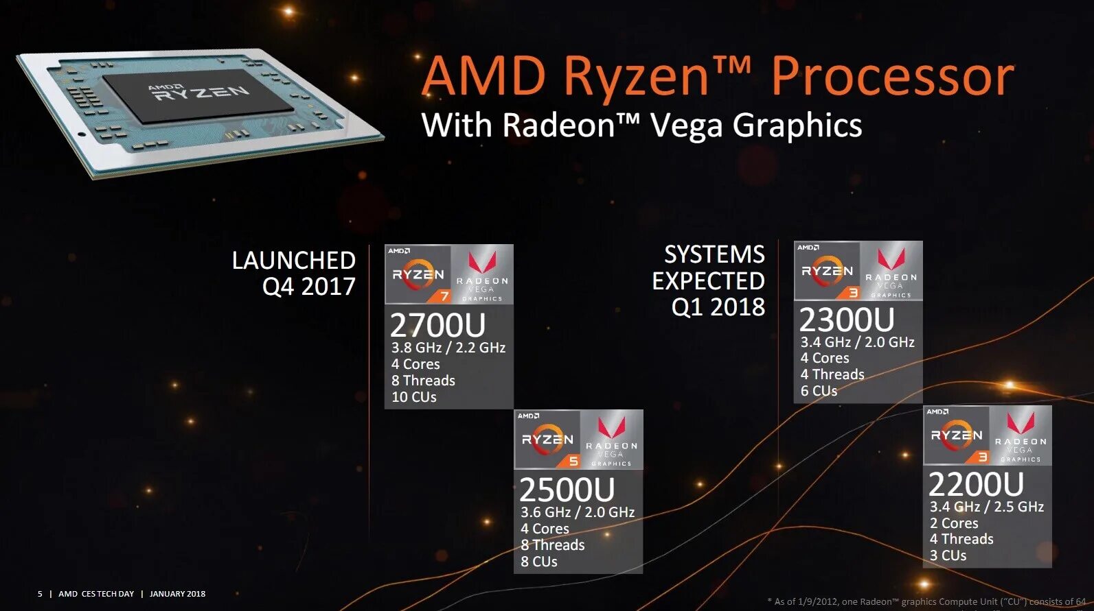 Ryzen mobile. Amd ryzen vega. Amd ryzen vega. видеокарта amd ryzen 5 3450 with radeon vega mobile gfx. Amd ryzen 3 1200.