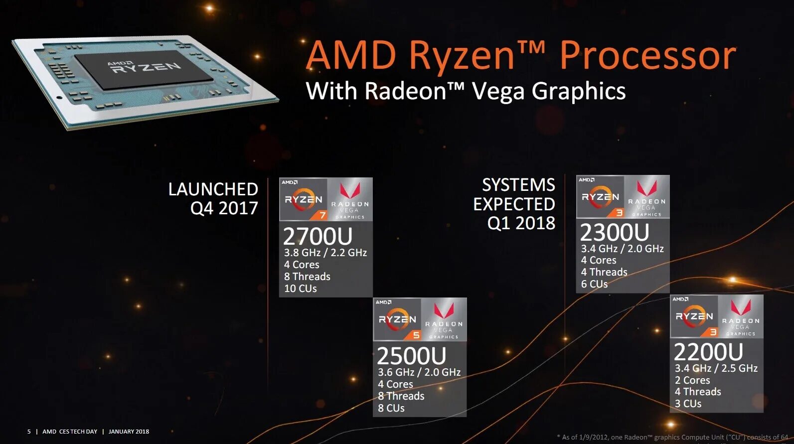 Ryzen 5 radeon graphics. Ryzen 3 2200u. AMD Ryzen 3 2200u with Radeon Vega. AMD Ryzen 3 2200u with Radeon Vega mobile GFX 2.50 GHZ. 2200u Ryzen в играх.