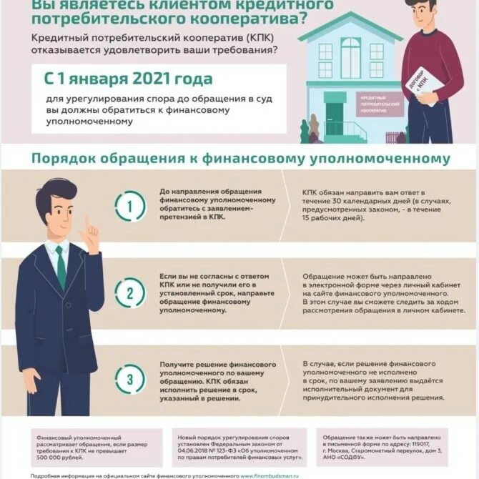 Сайт финансового уполномоченного. Адрес уполномоченного по правам потребителей финансовых услуг. 123-фз финансовый уполномоченный. Финансовый омбудсмен. Порядок обращения к финансовому уполномоченному.