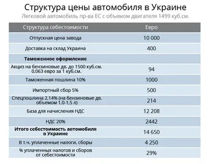 Пошлина на авто