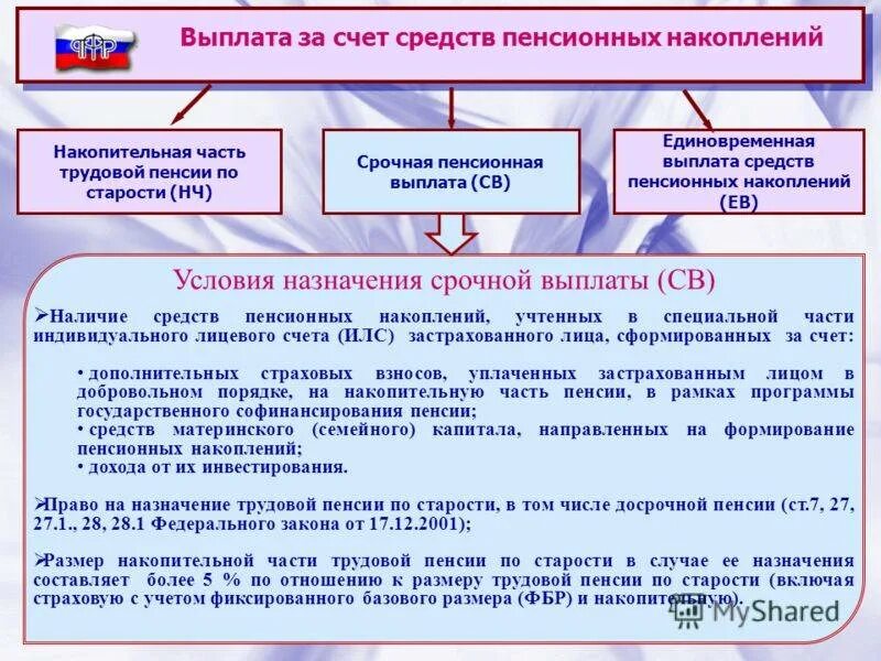 Выплата пенсионных накопительных средств. Выплата средств пенсионных накоплений. Единовременной выплате средств пенсионных. Выплата накопительной части пенсии. Единовременная выплата накопительной части пенсии.