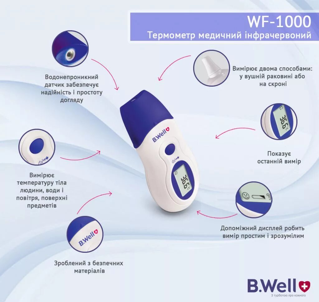 Wf 1000. B.well wf-1000. термометр инфракрасный wf-1000. термометр b.well wf-1000. термометр медицинский электронный инфракрасный wf-4000.