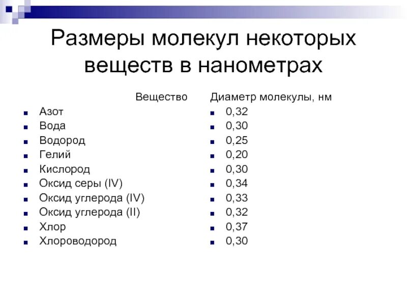 Как определить диаметр молекулы. Диаметр молекулы воды в нанометрах. размер молекулы. размер молекулы воздуха.