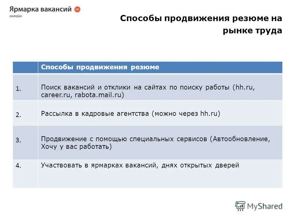 Что значит отклик. Что значит отклик