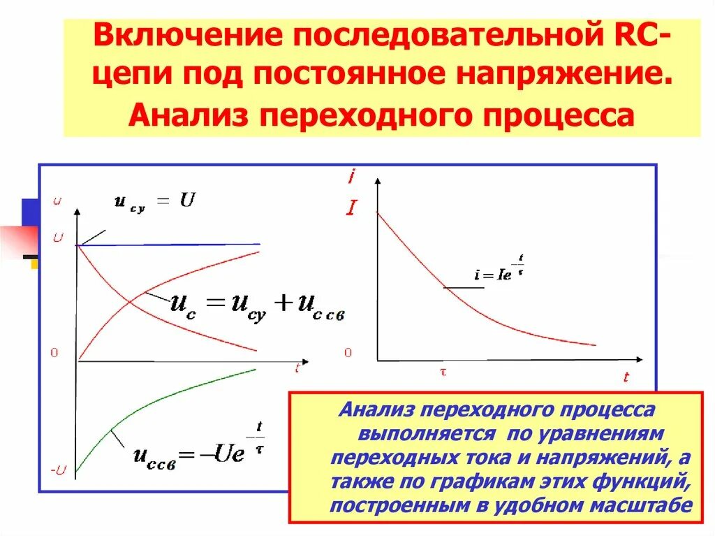 Графики тока и напряжения при переходных процессах. Постоянная времени переходного процесса в цепи. Переходные процессы в RC цепях. График переходного процесса для тока.