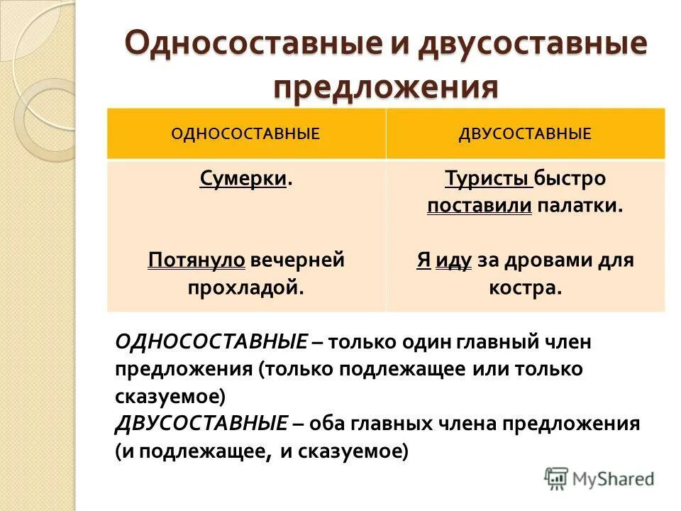 Как отличить простое. Односоставные предложения и двусоставные предложения примеры. Как понять двусоставное или односоставное предложение. Односоставное двусоставное предложение как определить. Односоставные и двусоставные предложения примеры.