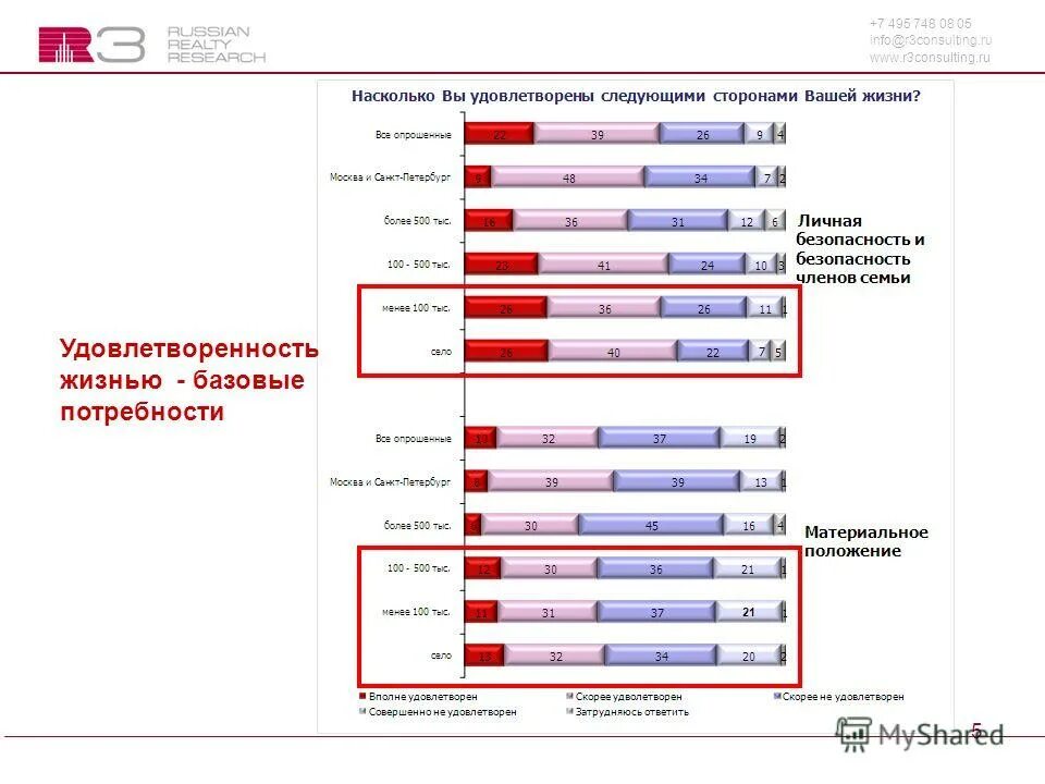 вциом опросы общественного мнения. ценности россиян исследование. фонд общественного мнения провел репрезентативные опросы. фонд общественного мнения провел репрезентативные опросы. социологизм характеристика.