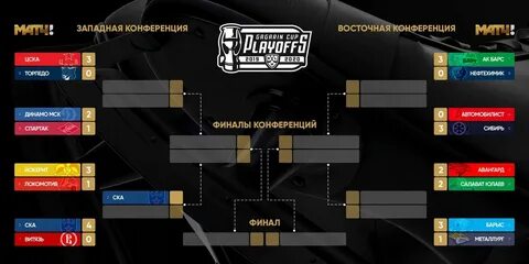 Расписание кхл на сегодня плей офф 2024