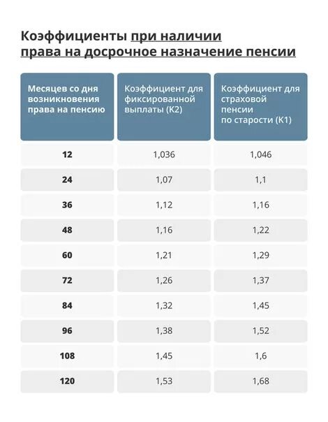 На какую карту выгоднее получать пенсию. На какую карту выгоднее получать пенсию
