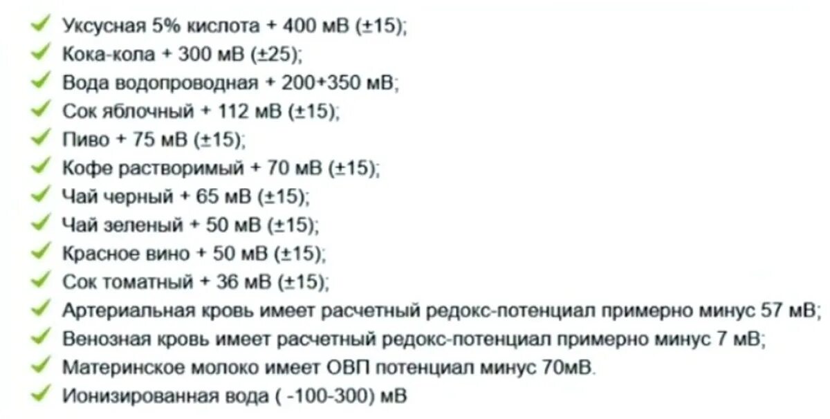 Стандартно окислительно восстановительный потенциал. Овп бутилированной воды. Овп воды норма для питьевой воды. Электродный потенциал окислителя. Овп это.