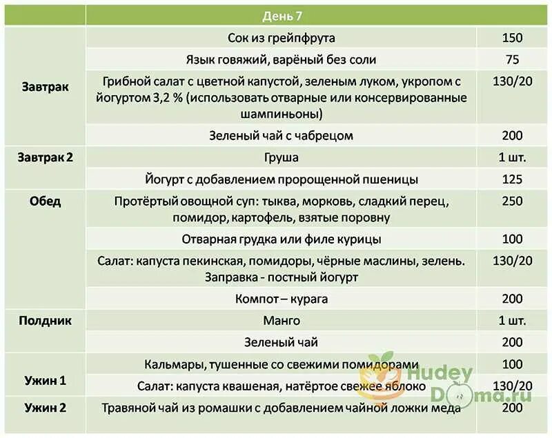 Диета похудения для мужчин на неделю. Диеты для похудения живота и боков меню. Диетическое меню для похудения мужчине. Меню для пучения живота и боков. Диета для похудения для мужчин на неделю.