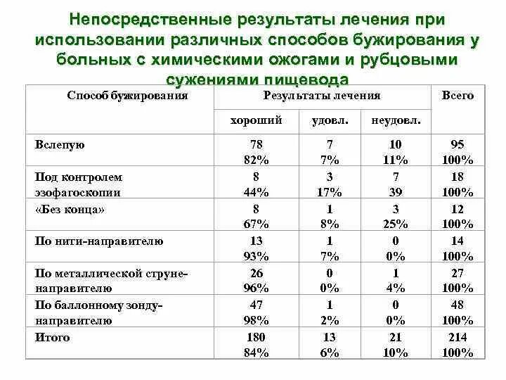 Ожог верхних дыхательных путей соответствует. Площадь ожога дыхательных путей. площадь ожога верхних дыхательных путей составляет. площадь ожогов верхних дыхательных путей. процент ожога верхних дыхательных путей соответствует.