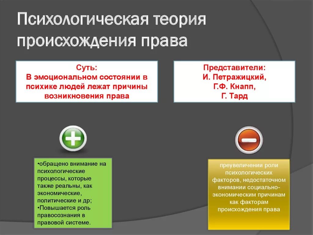 Социально правовые теории. Психологическая теория происхождения государства плюсы и минусы.