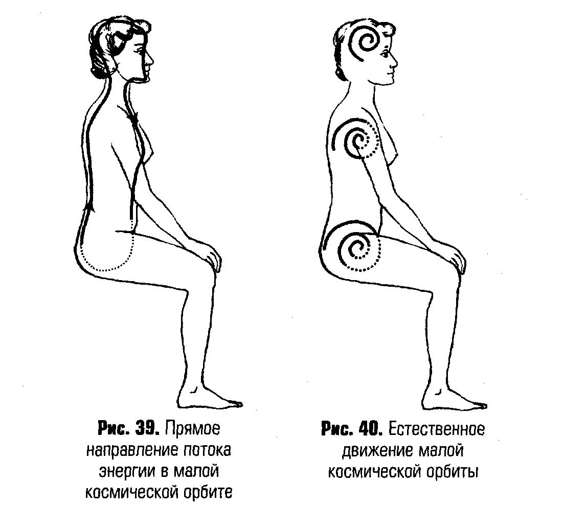 Микрокосмическая орбита мантек чиа. Малая орбита. Микрокосмическая орбита мантек чиа. Цигун микрокосмическая орбита техника выполнения. Даосская микрокосмическая орбита.
