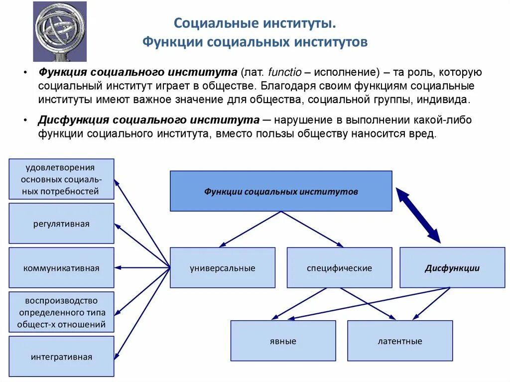 Социальная функция социального института. Признаки и функции социальных институтов. Основные функции социальных институтов. Функции социальных институтов схема. Элементы социального образования