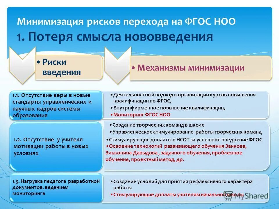 Мониторинг фгос ооо личный кабинет