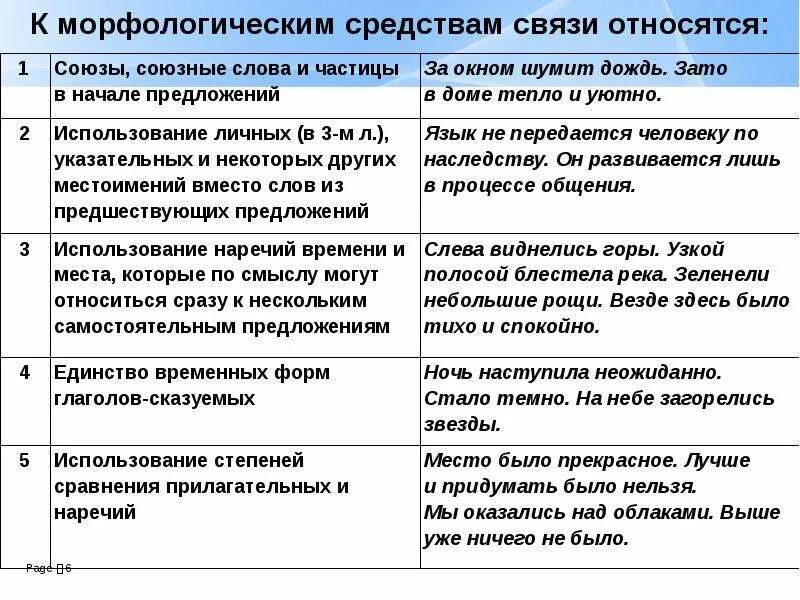 Морфологическая связь предложений. Морфологические средства связи. Лексические морфологические и синтаксические средства связи. Морфологические средства связи предложений в тексте. Морфологическое средства свзяи.