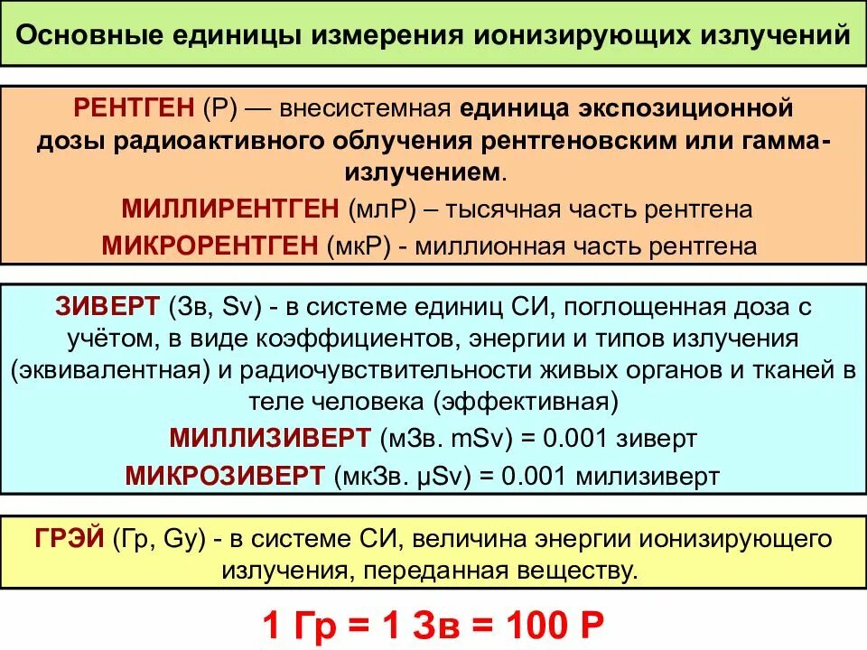 Величины ионизирующего излучения. Единицы измерения дозы облучения радиации. основные единицы измерения ионизирующего излучения. рентген единица измерения дозы облучения. единицы измерения ионизирующих излучений.