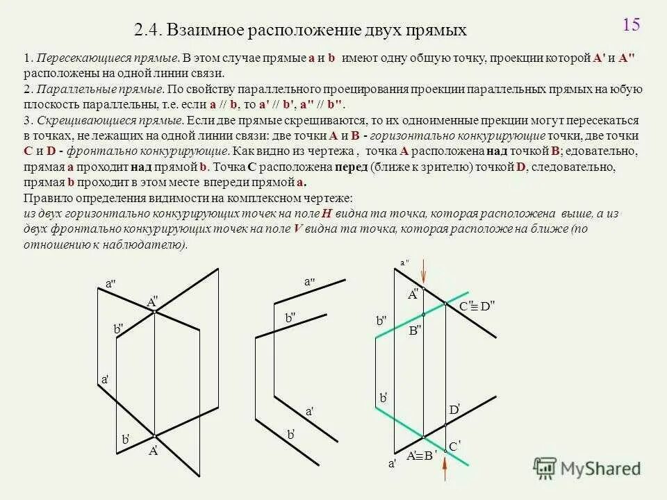 Взаимное расположение двух прямых Начертательная геометрия. Комплексный чертеж скрещивающихся прямых. Расположение плоскостей в начертательной геометрии. Взаимное расположение двух плоскостей проекций. Скрещивающиеся прямые чертеж