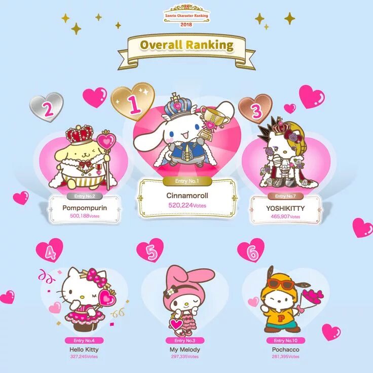 Как зовут всех из хеллоу китти. Sanrio персонажи имена. санрио персонажи имена. имена hello kitty. хелло китти персонажи с именами.