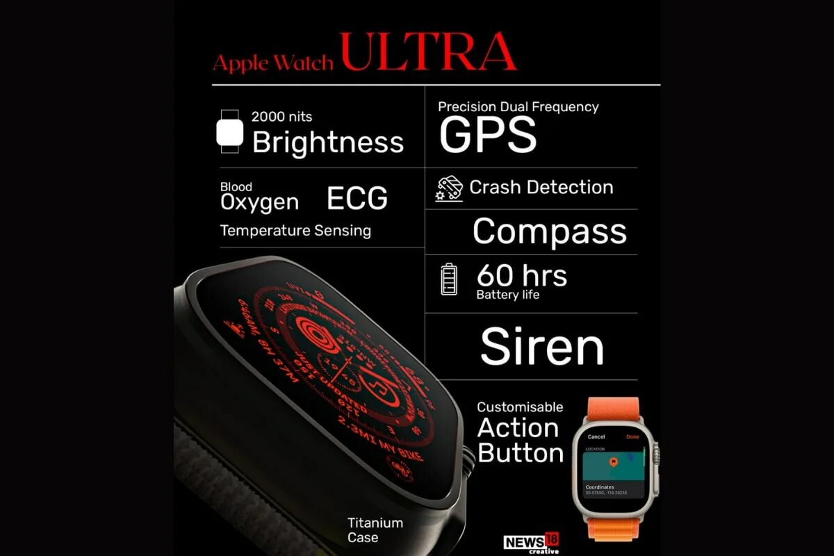 Настрой apple watch ultra 2. Эпл вотч 2022. apple watch ultra. apple watch ultra 2022. новые apple watch.