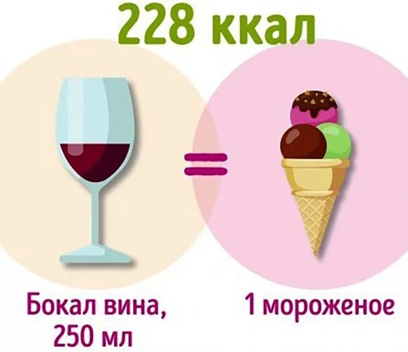 Бокал белого вина калорийность. Калории в бокале красного сухого вина. Wine facts. Красное сухое вино калорийность. Калорийность сухого вина 0.