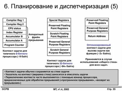 6 планов