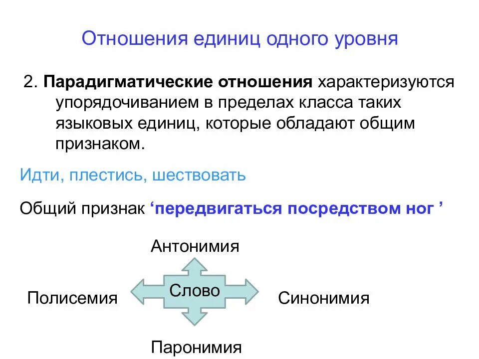 Отношениях между языковыми единица. Парадигматические отношения языковых единиц. Типы отношений между единицами языка. Парадигматические отношения характеризуются. Парадигматические отношения между единицами языка.