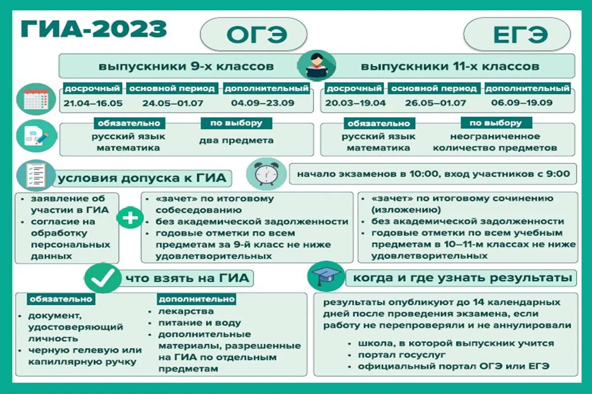 Дорожная карта огэ 2023. Дорожная карта огэ 2023