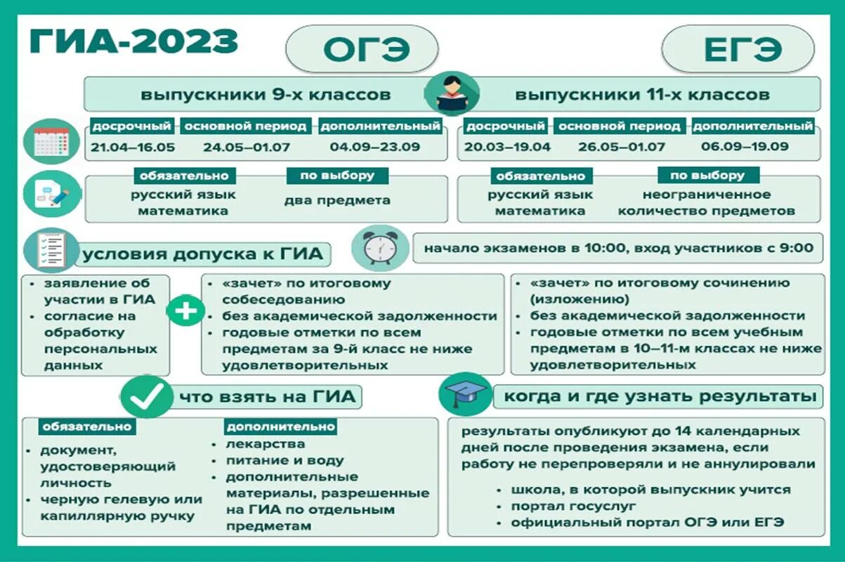 ГИА 2023. ЕГЭ ГИА 2023. Памятка для участников ГИА. Государственная итоговая аттестация 2023.