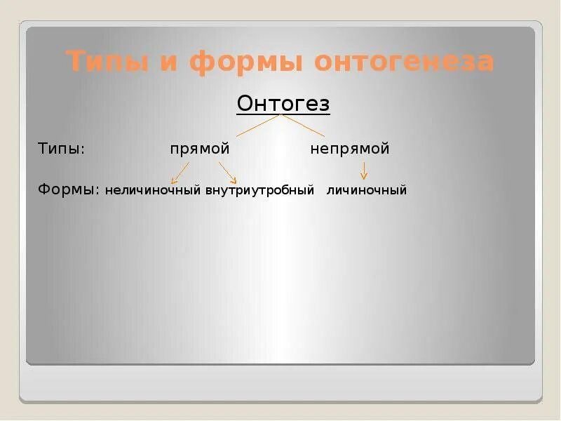 Онтогенез характерен. Типы онтогенеза. Типы онтогенеза прямой и непрямой. Формы прямого онтогенеза:. Виды прямого онтогенеза.