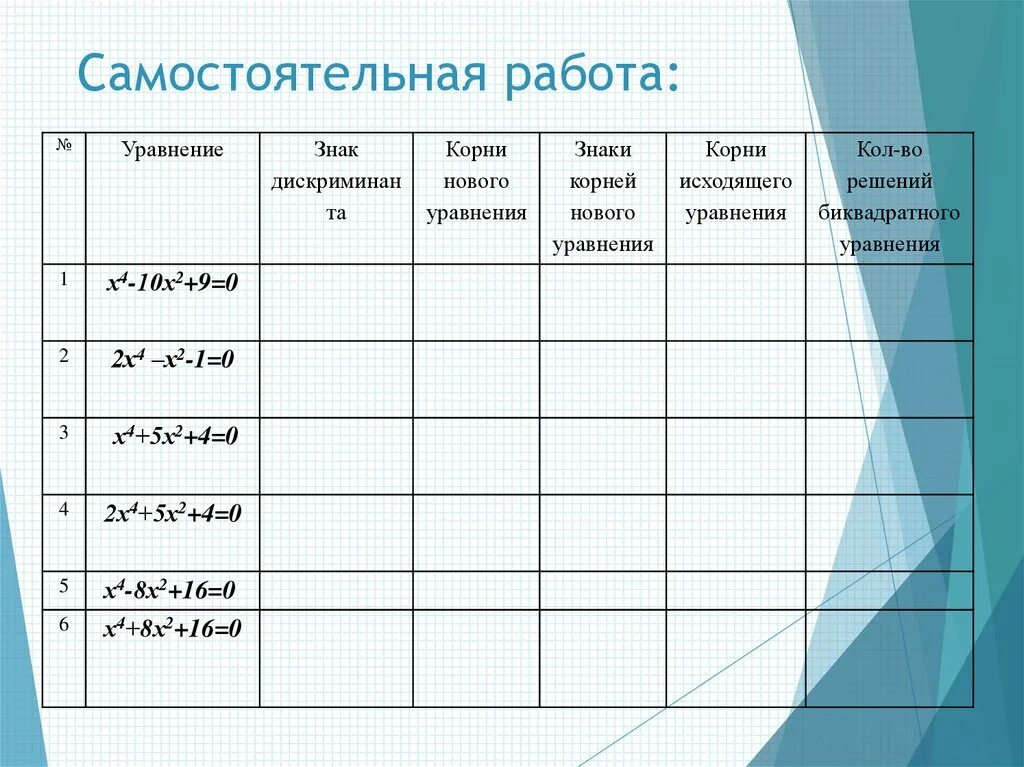 Биквадратные уравнения 8 класс примеры для тренировки Биквадратные уравнения самостоятельная работа 8 Shtampik.com