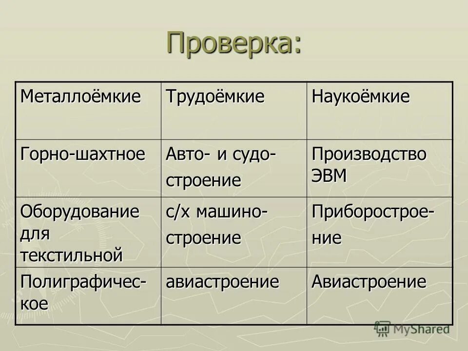 Отрасли трудоемкого машиностроения таблица. Отрасли металлоемкого машиностроения. Название отраслей трудоемкого машиностроения. Отрасли метало емкого машиностроения. Значение слова трудоемкий