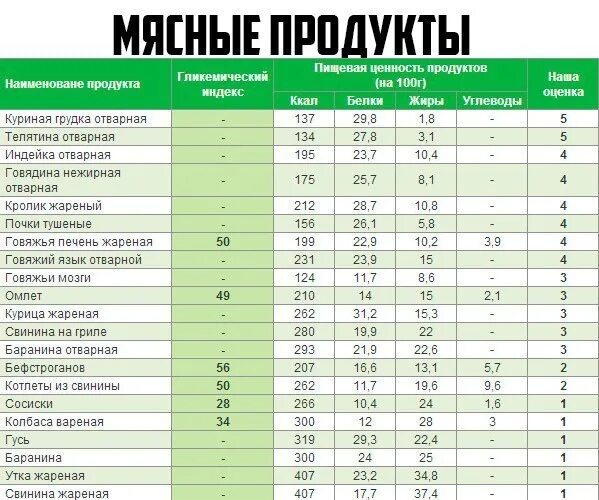 Индекс фруктов. Таблица гликемического индекса продуктов для диабетиков. Продукты низкий гликемический индекс таблица. Таблица гликибикимического индекса фрукты. Гликемический индекс фруктов таблица для диабетиков 2 типа.