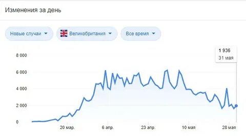 Прирост великобритании