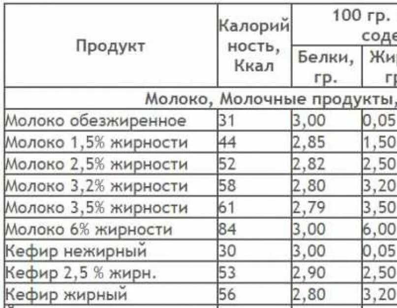 Кефир микроэлементы. Кефир витамины и микроэлементы. сколько витаминов в кефире. в 100 г кефира содержится таблица. кефир содержание витаминов.