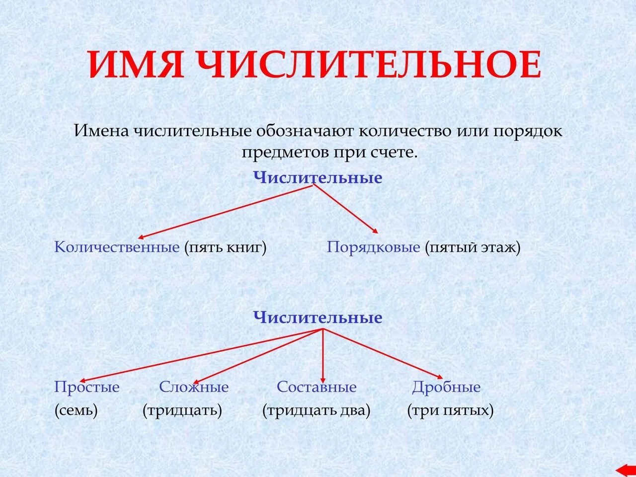 Повторение имени числительного