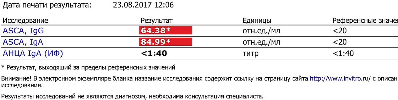 Что значит результат igg. Анализ крови на ASCA anca. ASCA IGG норма. Anca норма антитела. Показатели анализа крови АНЦА.