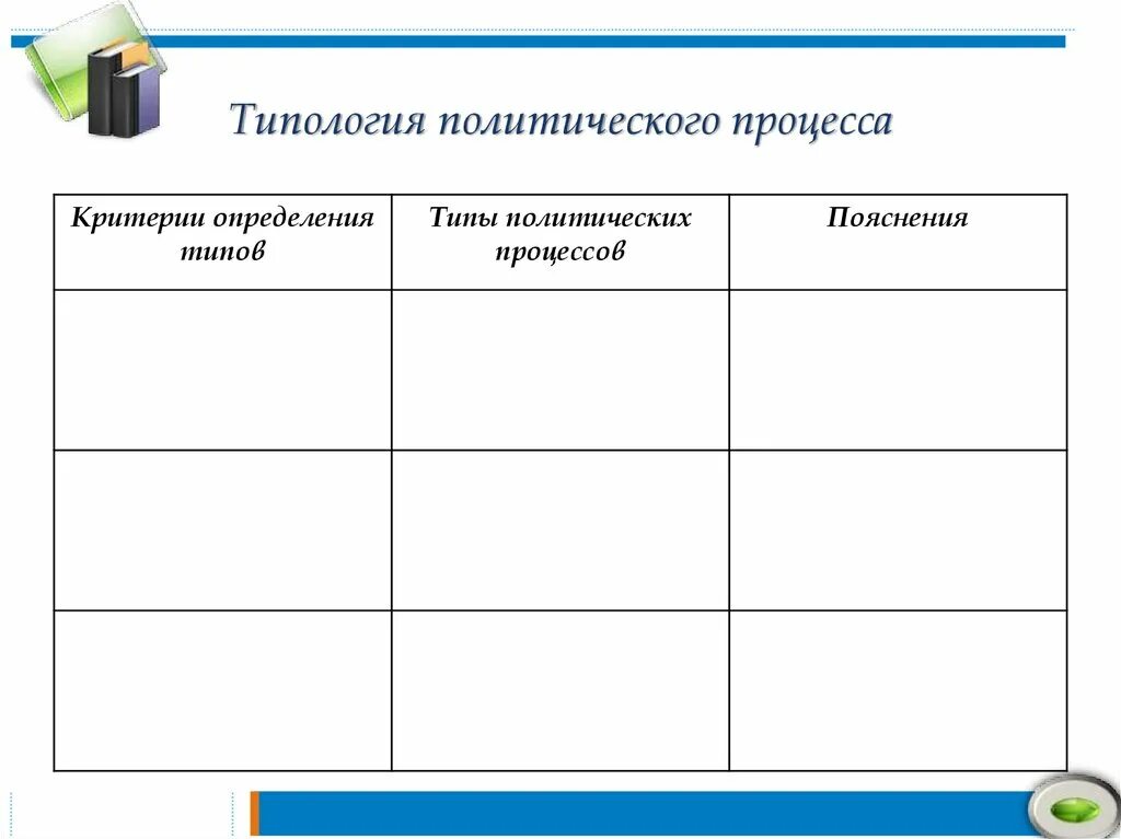 Типы политической жизни. Типология политических процессов. Типология Полит процессов. Типологизация политических процессов. Политический процесс типология политических процессов.