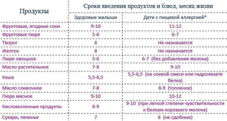 Что можно давать 11