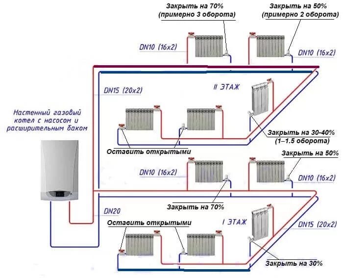 Описание систем отопления. Схема двухтрубной системы отопления 2 этажа. Схема монтажа однотрубной системы отопления в частном. Схема подключения батарей отопления двухтрубная система отопления. Двухтрубная система отопления частного дома 2 этажа схема.